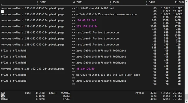 Display-Bandwidth-Usage-in-Bytes-iftop-Command