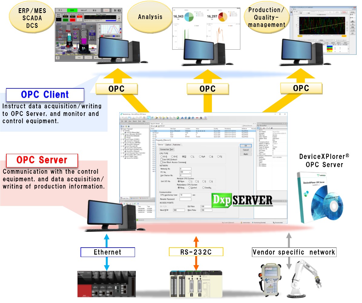 专业数采软件DXP OPC Server售后问题解决方案