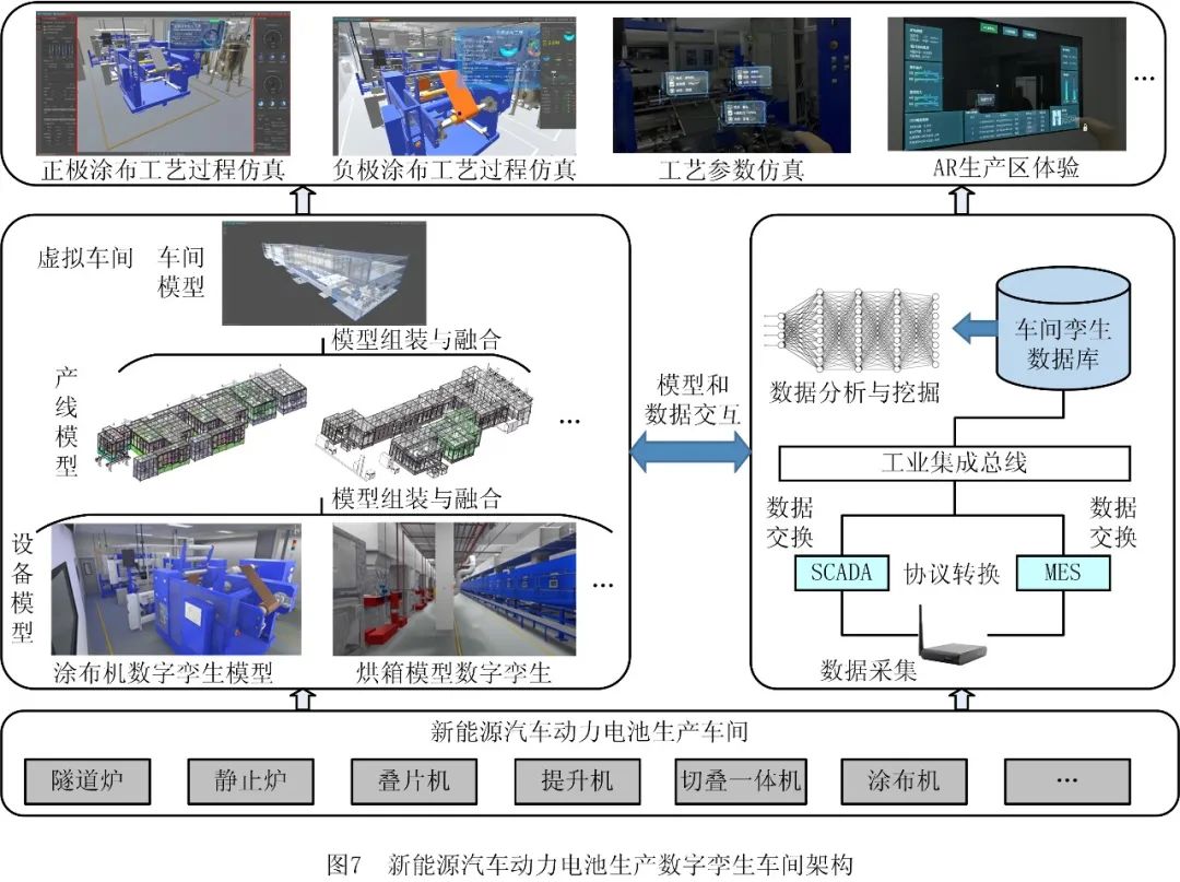 数字孪生模型构建理论及应用