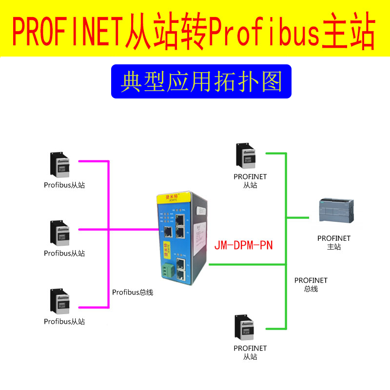 捷米特PROFINET总线协议网关介绍