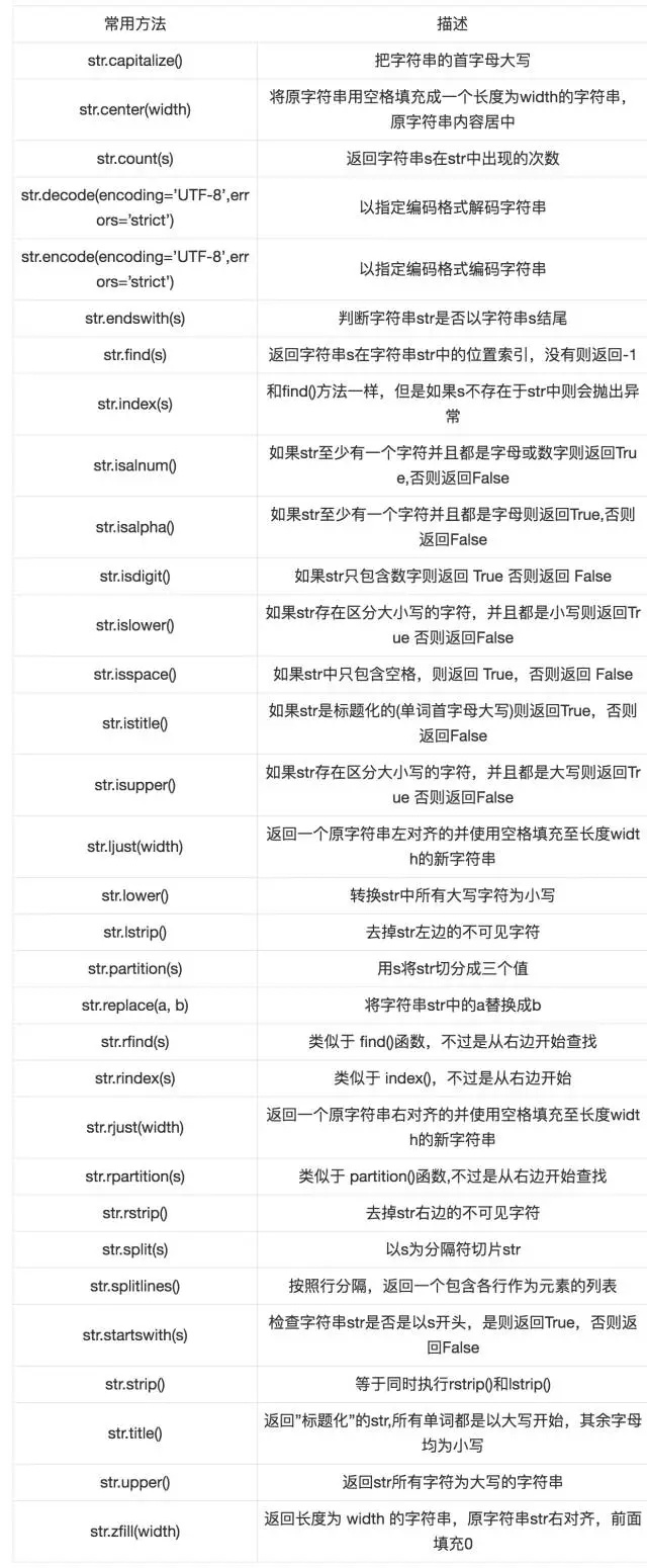 Python编程：字符串处理