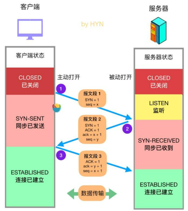 网络编程(TCP/UDP)