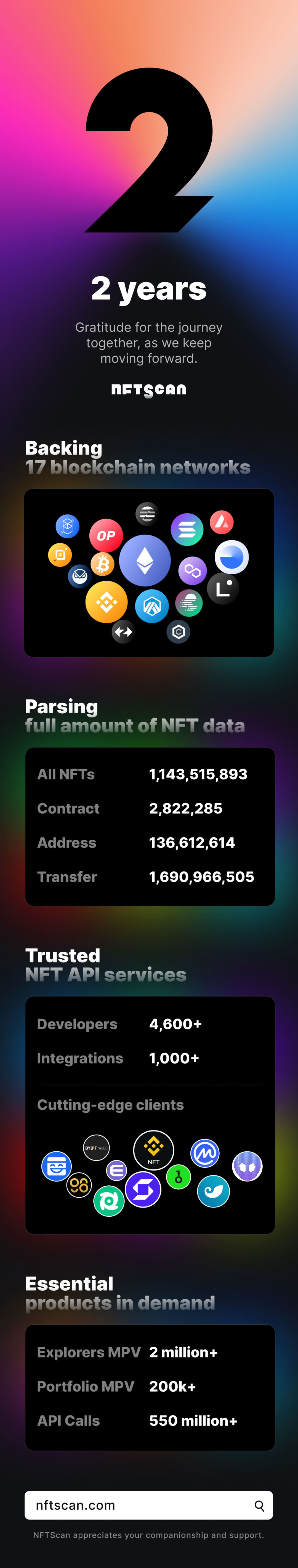 NFTScan 浏览器正式版上线 2 周年！