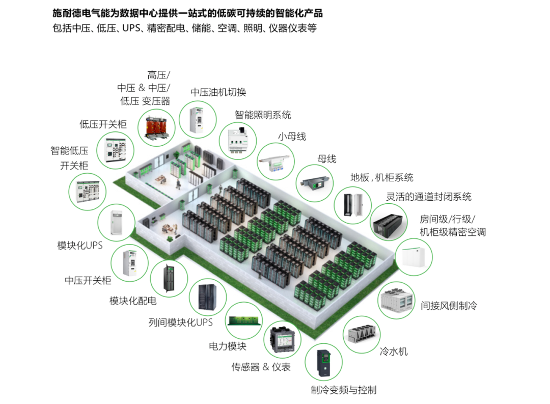 护航绿色低碳经济，让数据中心的可持续发展“有章可循”