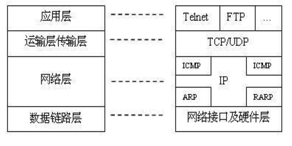 TCP/IPЭ