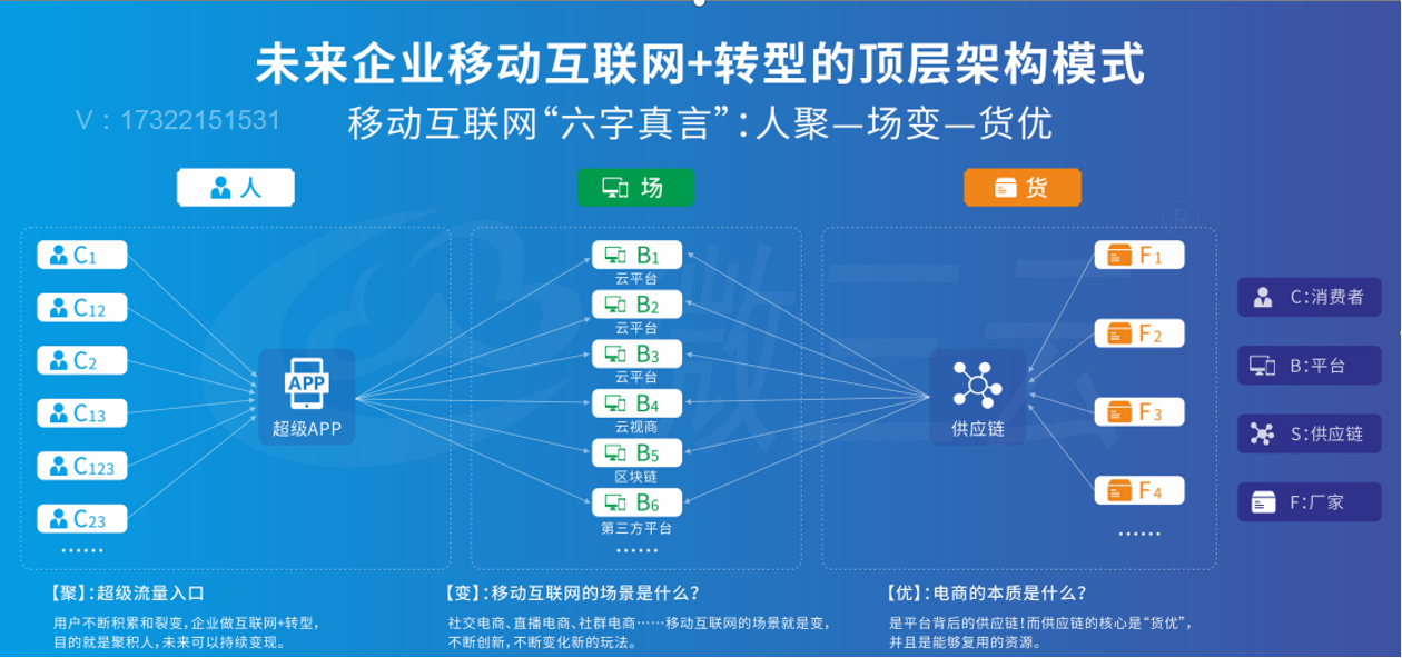 2021年电商新营销模式：全链路深度营销-矩阵式打法