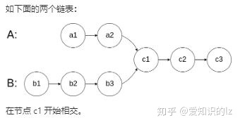 c++ 怎样连接两个链表_LeetCode | 链表的入口，一文帮你搞定“环形链表”（python版，最简单解析）...