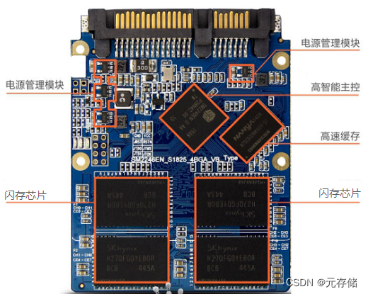 [闪存 2.1] 闪存芯片物理结构与_SLC/MLC/TLC/QLC