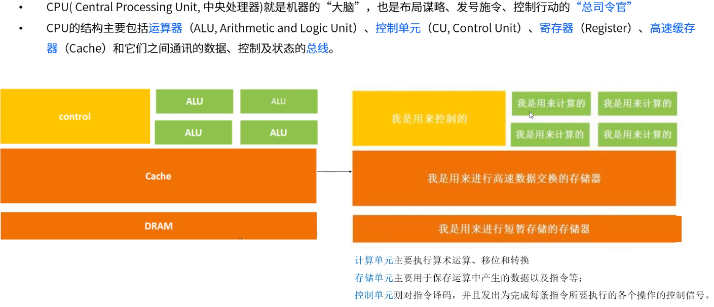 3.3.1-CPU与GPU的区别1