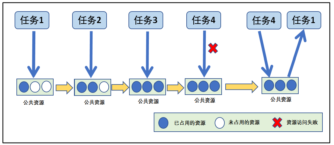 97ee5e1889ed4ba40e049e4ec356d349 - 【freertos】011-信号量、互斥量及优先级继承机制源码分析