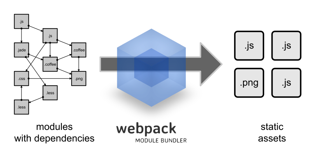 vue webpack打包入口文件是哪个_Vue 学习笔记（二十五）：webpack 相关