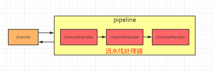 超详细Netty入门-CSDN博客