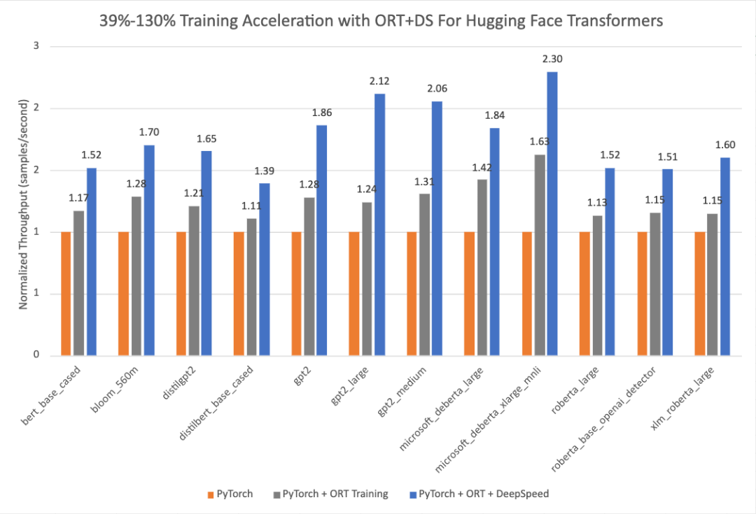 Optimum ONNX Runtime Hugging Face CSDN Optimum onnx runtime hugging face csdn