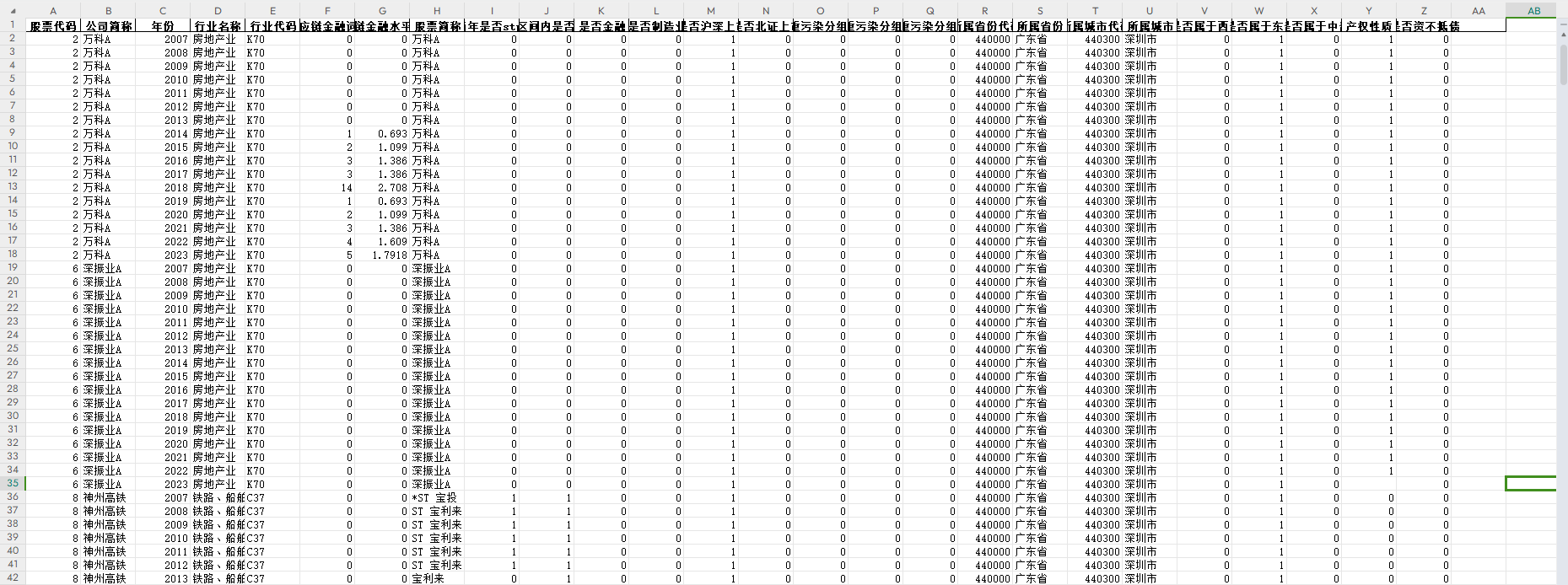 【更新】上市公司-供应链金融水平数据（2000-2023年）