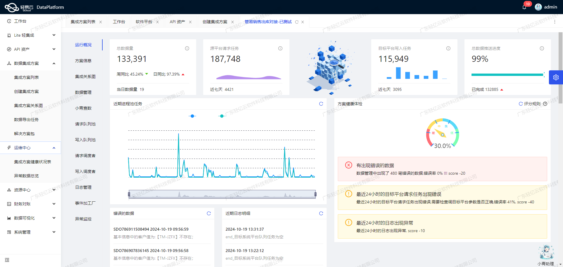 轻易云数据集成平台金蝶集成接口配置