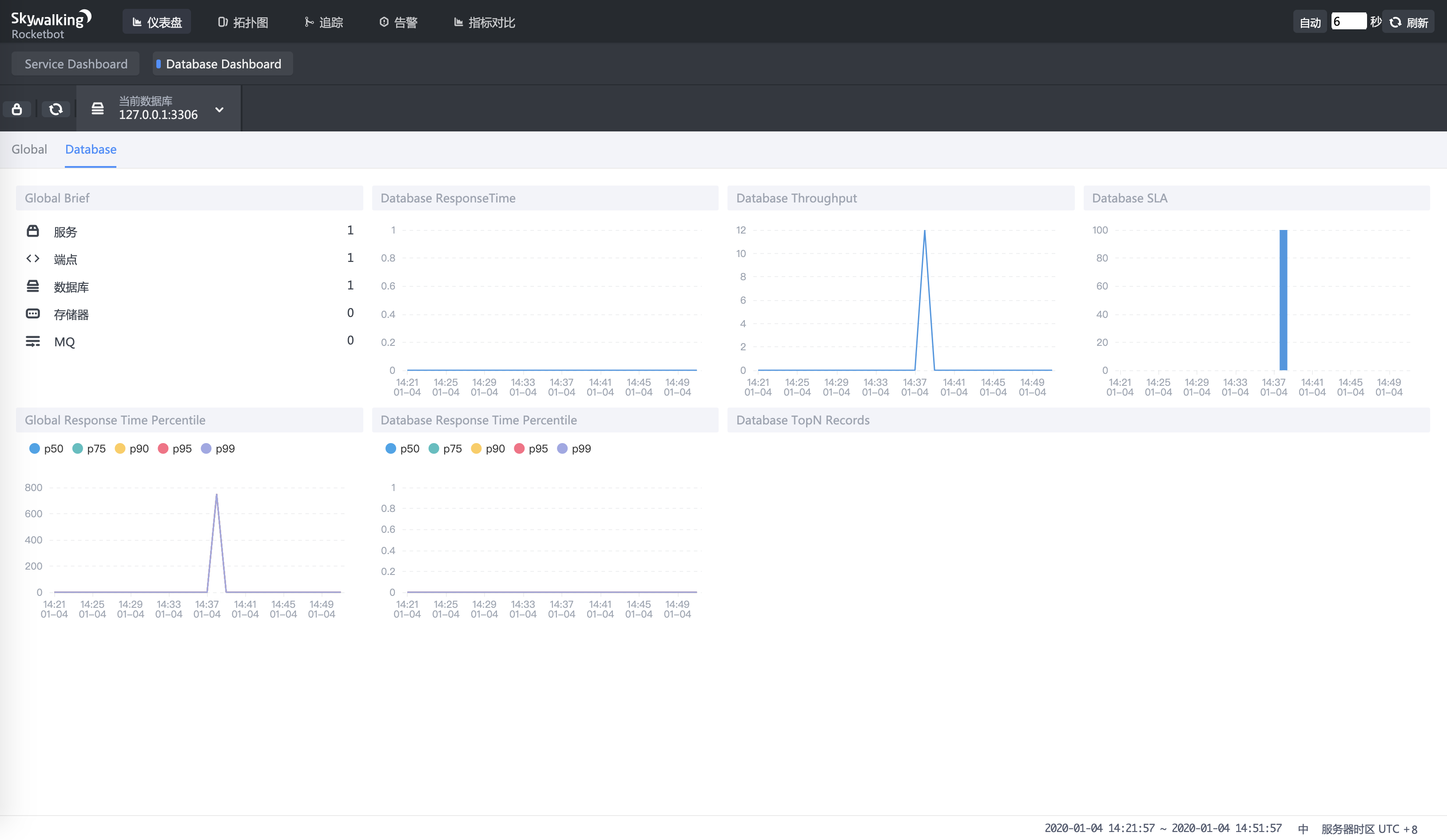 SkyWalking UI 界面 —— 仪表盘（Database）