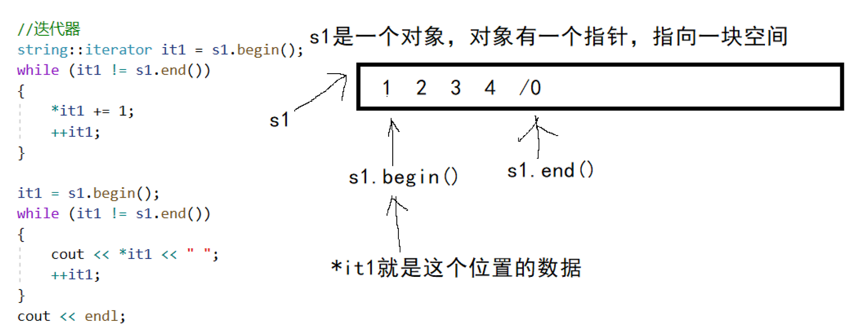 C++中String的语法及常用接口用法