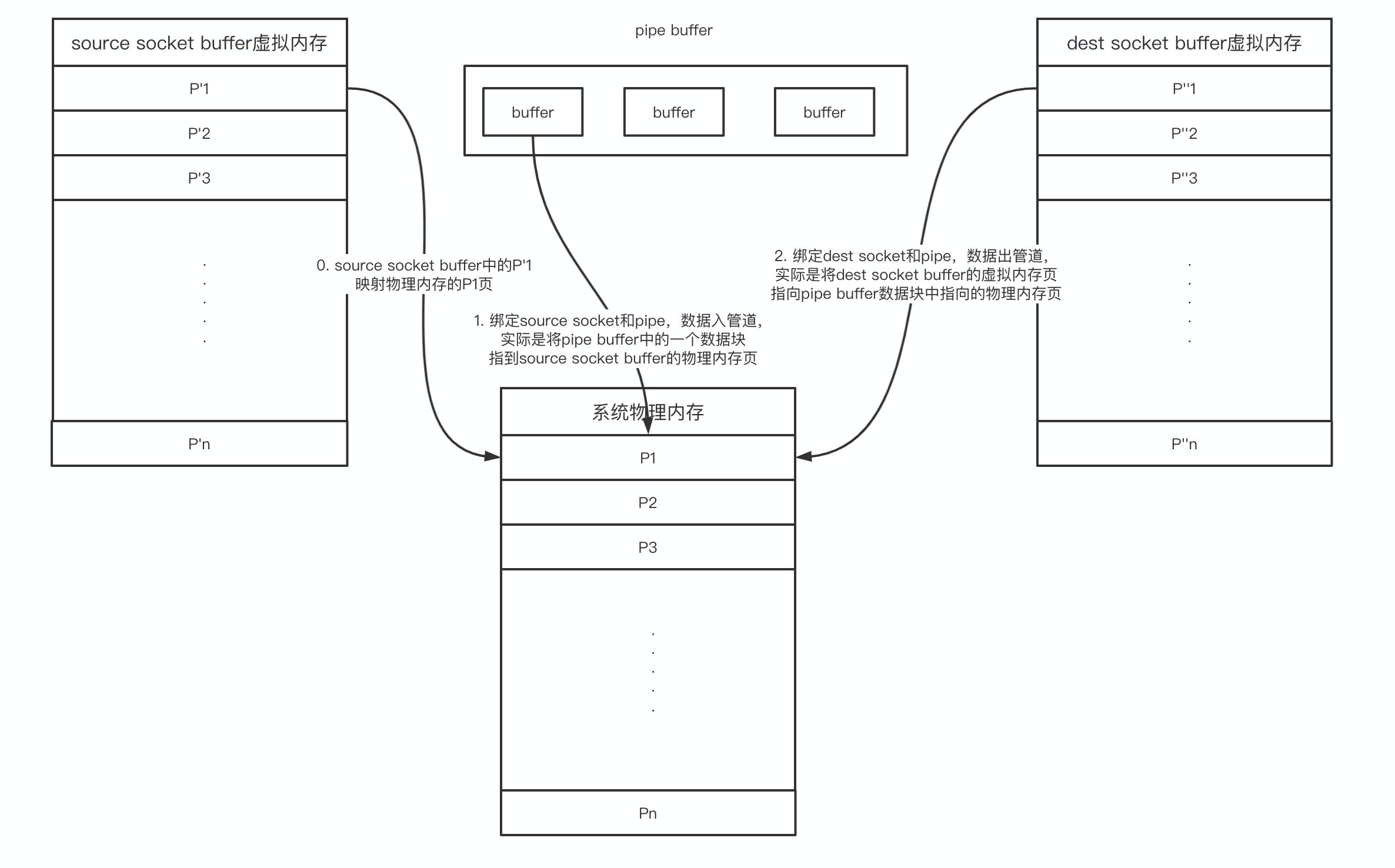 97f60809a59e77babbfb383a1cf63fbd - 聊聊第一个开源项目（内网穿透） - CProxy