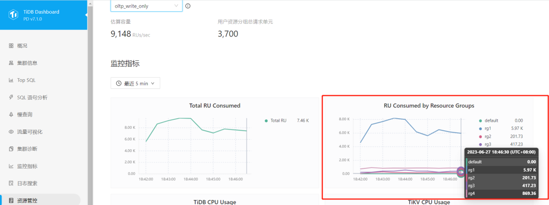 数据库｜TiDB v7.1.0 资源管控功能是如何降低运维难度和成本