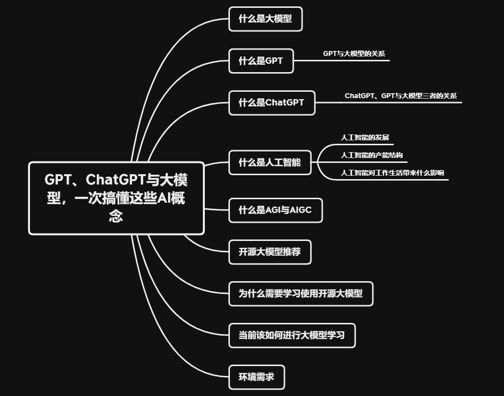 大模型开发(一)：GPT、ChatGPT与大模型，一次搞懂这些AI概念