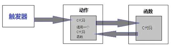 西门子WinCC的C脚本——对象的事件任务