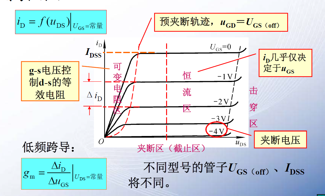 场效应管 特性曲线图片