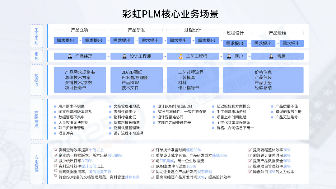 PLM系统：PLM系统如何重塑产品生命周期管理