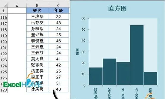 頻數直方圖的步驟_excel直方圖,數據分佈一目瞭然