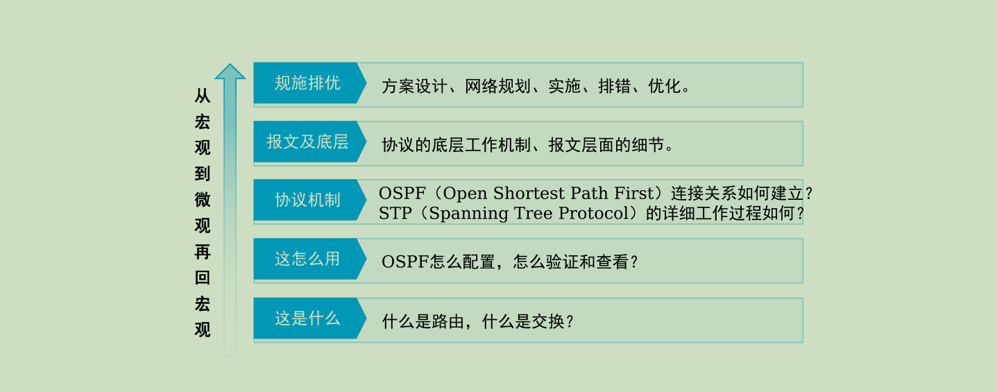 数据通信网络基础