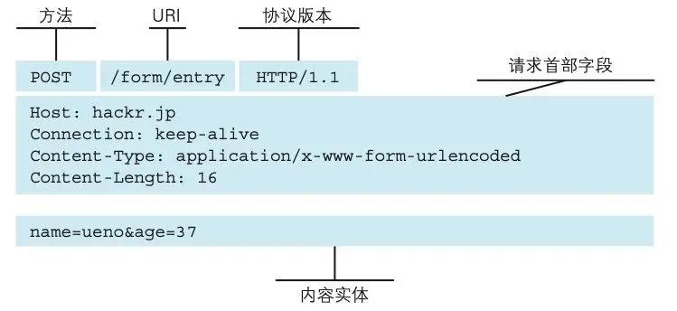 51 张图助你彻底掌握 HTTP 协议 