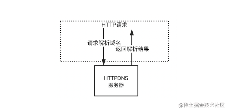 HTTPDNS-02.png