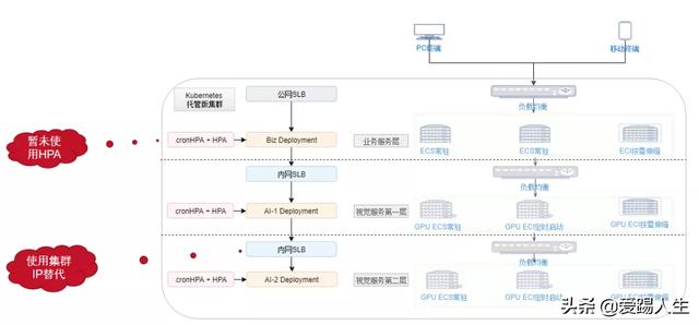 k8s 启动命令cmd_k8s云集群混搭模式落地分享