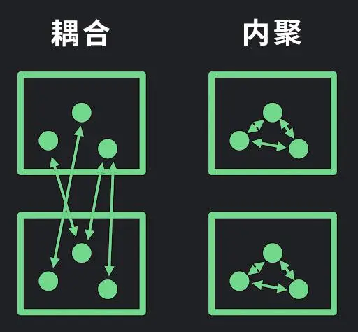 深入详解 Jetpack Compose |优化 UI 构建