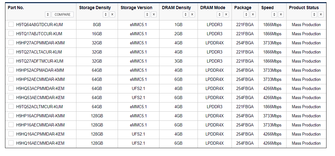 教你认识手机闪存