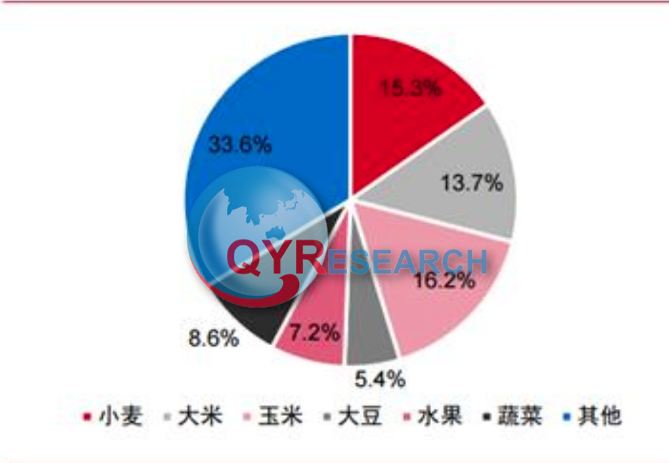 水溶性肥料行业分析：预计2028年将达到202亿美元