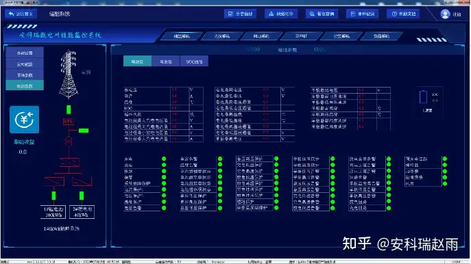 10KV并网分布式光伏电力监控解决方案