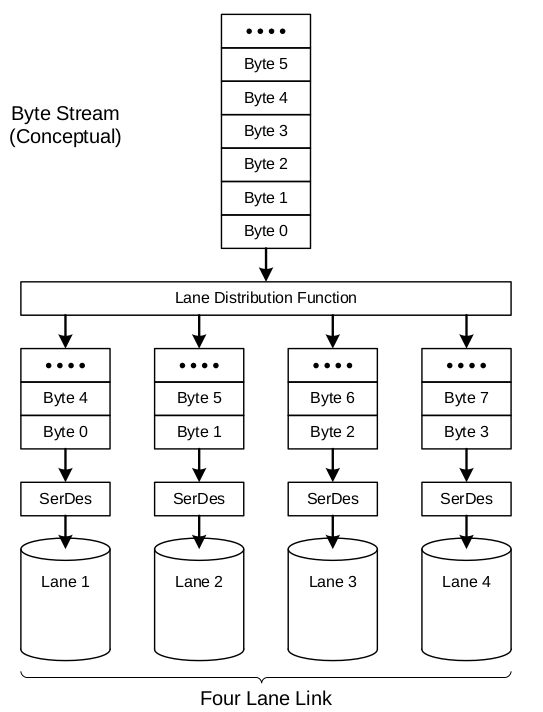 Fig5.four lane distribution