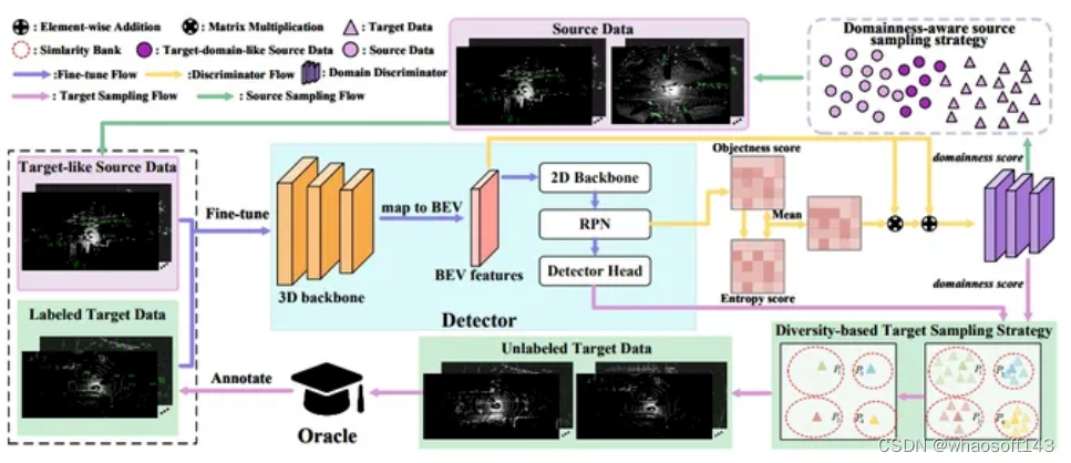 3D Detection_3D_11