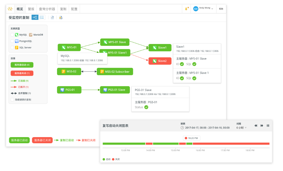 远程服务器监控工具Navicat Monitor全新发布v3.0 - 支持PostgreSQL用户