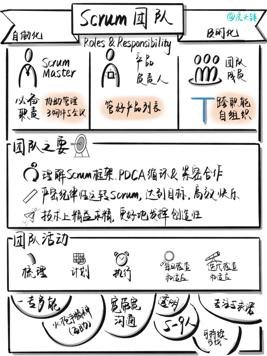 Scrum守破离:从3355到不xjbg就是敏捷-CSDN博客