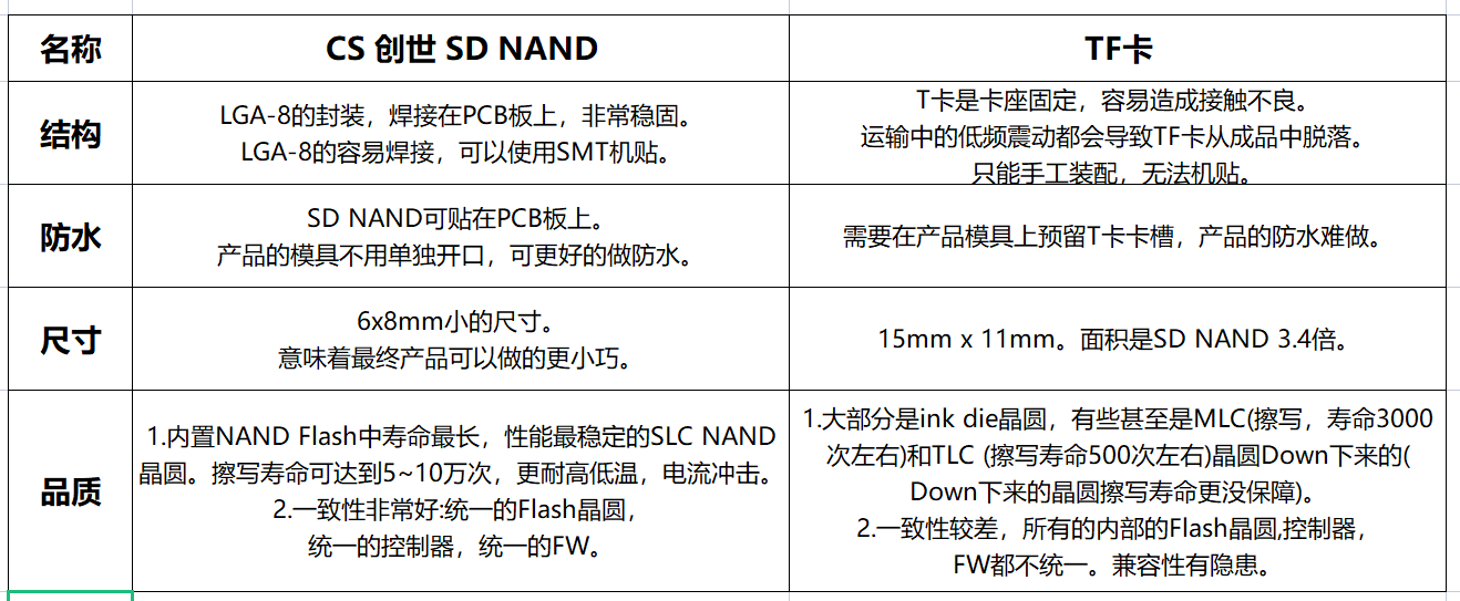【正点原子STM32精英V2开发板体验】体验LVGL的SD NAND文件系统
