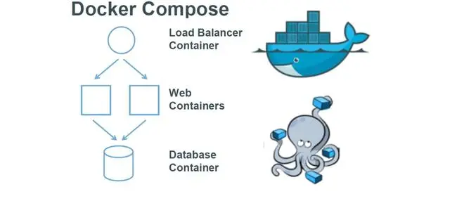 Docker Compose