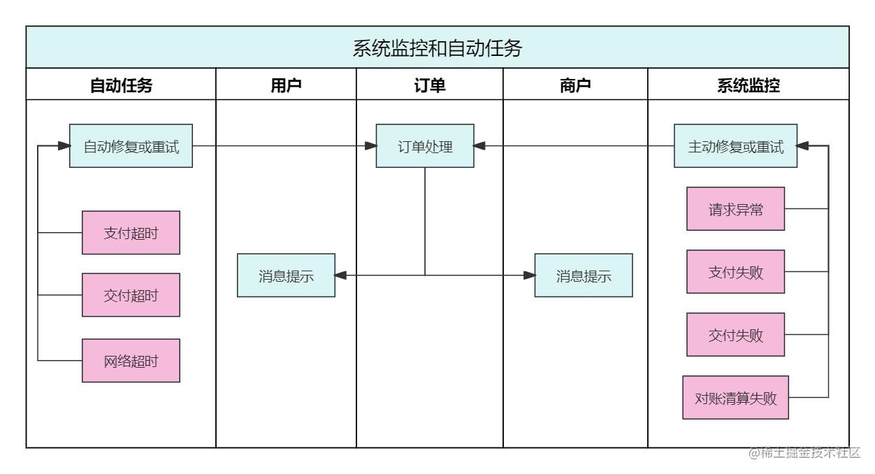 订单业务和系统设计（一）