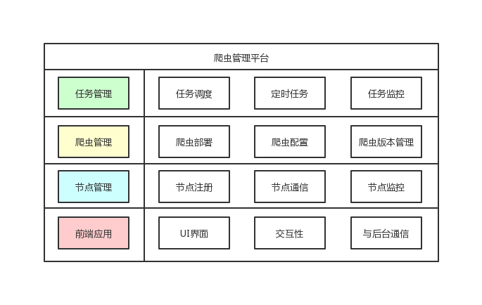 爬虫管理平台架构