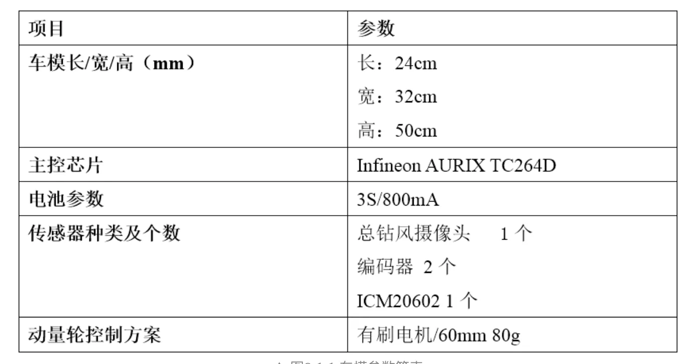 单车技术方案