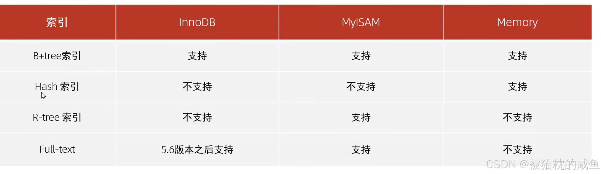 Mysql索引知识点汇总_使用索引注意点_02