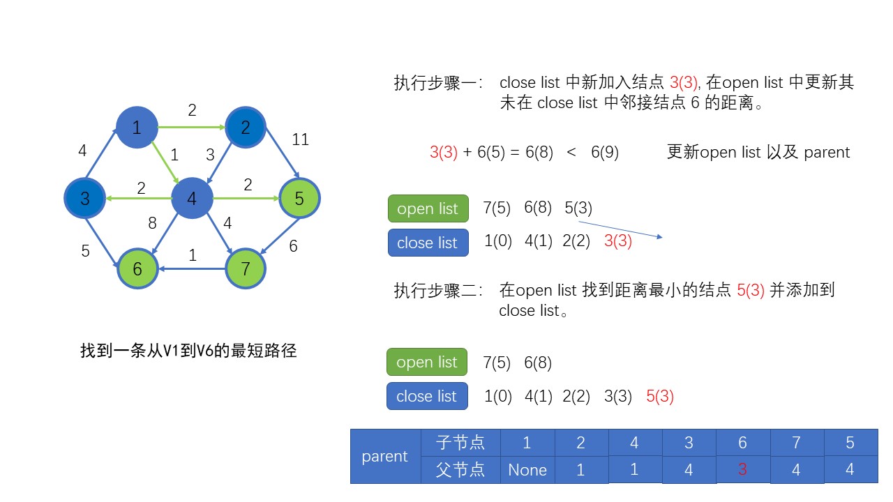 幻灯片6