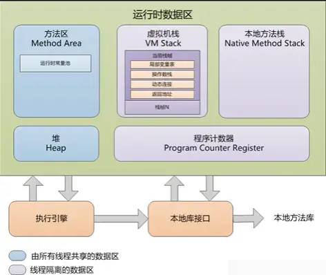 jvm内存模型_JVM内存模型的相关概念