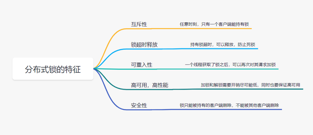 Redis实现分布式锁的7种方案