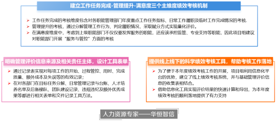 【绩效考核体系设计】旅游行业企业职能部门绩效考核体系建设项目纪实